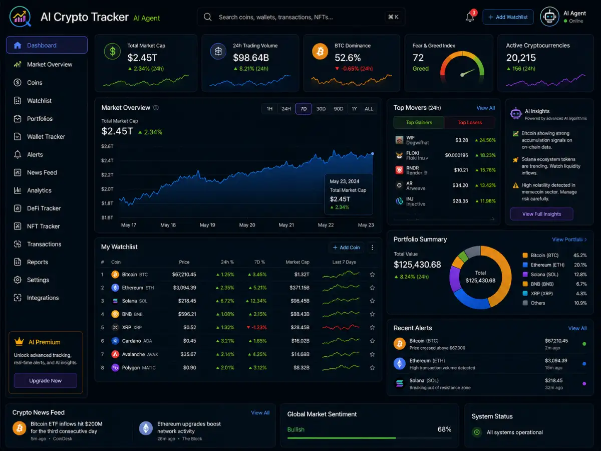 aicryptotracker.app AI crypto tracker monitoring app — dashboard preview